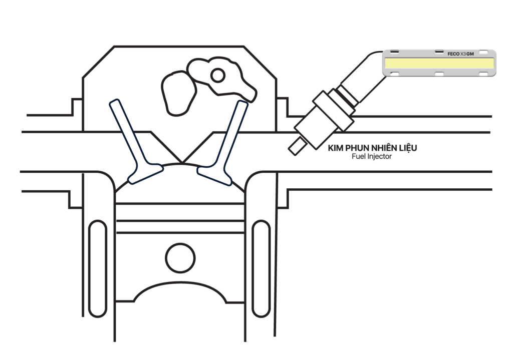 Hướng dẫn lắp đặt sản phẩm FECO X3 GM